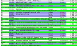 Ne yapayım… Ermenilik genlerimde var!