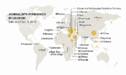 Türkiye, hapiste bulunan gazeteci sayısıyla dünya birincisi