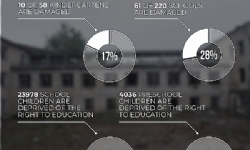 Արցախի երեխաները 100 տոկոսով զրկվեն են կրթության իրավունքից․ Արցախի ՄԻՊ