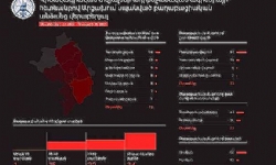 ​New Report Reveals Higher Number of Civilian Killings by Azerbaijani Forces