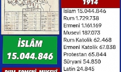 Türkiye’de şu an Müslüman görünümlü 15,5 milyon kimliği gizli Rum, Yahudi ve Ermeni var! Onları tan